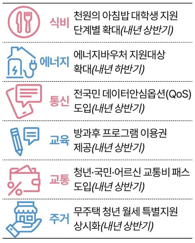 청년 월세 지원 및 새 정부 주요 혜택